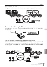 Preview for 7 page of Sanyo POA-MD13NET2 Owner'S Manual