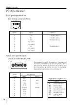 Предварительный просмотр 166 страницы Sanyo POA-MD13NET2 Owner'S Manual