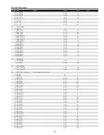 Предварительный просмотр 79 страницы Sanyo QuaDrive PLC-HF10000L Service Manual