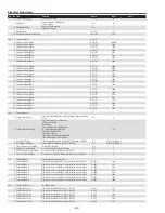 Предварительный просмотр 82 страницы Sanyo QuaDrive PLC-HF10000L Service Manual