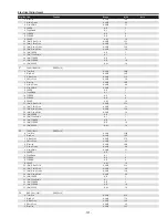 Предварительный просмотр 131 страницы Sanyo QuaDrive PLC-HF10000L Service Manual