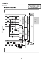 Предварительный просмотр 150 страницы Sanyo QuaDrive PLC-HF10000L Service Manual