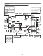 Предварительный просмотр 153 страницы Sanyo QuaDrive PLC-HF10000L Service Manual