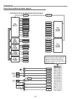 Предварительный просмотр 160 страницы Sanyo QuaDrive PLC-HF10000L Service Manual