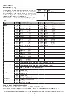 Предварительный просмотр 166 страницы Sanyo QuaDrive PLC-HF10000L Service Manual