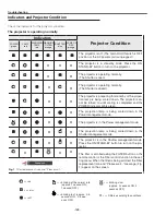 Preview for 168 page of Sanyo QuaDrive PLC-HF10000L Service Manual