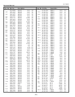 Предварительный просмотр 234 страницы Sanyo QuaDrive PLC-HF10000L Service Manual