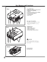 Preview for 10 page of Sanyo QuaDrive PLC-HF15000L Owner'S Manual