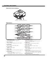 Preview for 12 page of Sanyo QuaDrive PLC-HF15000L Owner'S Manual