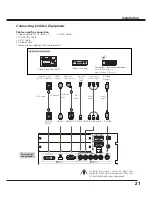 Preview for 21 page of Sanyo QuaDrive PLC-HF15000L Owner'S Manual