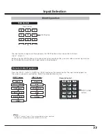 Preview for 33 page of Sanyo QuaDrive PLC-HF15000L Owner'S Manual