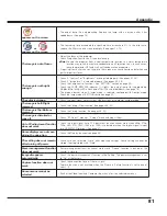 Preview for 81 page of Sanyo QuaDrive PLC-HF15000L Owner'S Manual