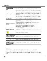 Preview for 82 page of Sanyo QuaDrive PLC-HF15000L Owner'S Manual