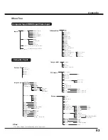 Preview for 83 page of Sanyo QuaDrive PLC-HF15000L Owner'S Manual