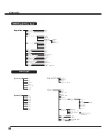 Preview for 84 page of Sanyo QuaDrive PLC-HF15000L Owner'S Manual