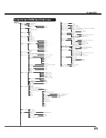 Preview for 85 page of Sanyo QuaDrive PLC-HF15000L Owner'S Manual