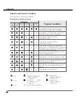 Preview for 86 page of Sanyo QuaDrive PLC-HF15000L Owner'S Manual