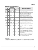 Preview for 87 page of Sanyo QuaDrive PLC-HF15000L Owner'S Manual