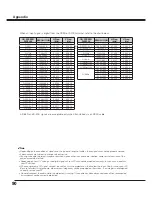 Preview for 90 page of Sanyo QuaDrive PLC-HF15000L Owner'S Manual