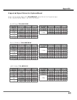 Preview for 91 page of Sanyo QuaDrive PLC-HF15000L Owner'S Manual