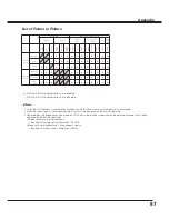 Preview for 97 page of Sanyo QuaDrive PLC-HF15000L Owner'S Manual