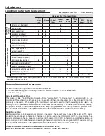 Предварительный просмотр 58 страницы Sanyo QuaDrive PLC-HF15000L Service Manual