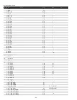 Предварительный просмотр 84 страницы Sanyo QuaDrive PLC-HF15000L Service Manual