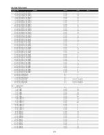 Предварительный просмотр 85 страницы Sanyo QuaDrive PLC-HF15000L Service Manual