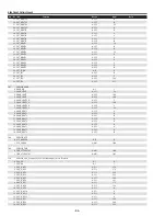 Предварительный просмотр 86 страницы Sanyo QuaDrive PLC-HF15000L Service Manual