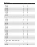 Предварительный просмотр 87 страницы Sanyo QuaDrive PLC-HF15000L Service Manual