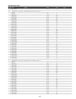 Предварительный просмотр 89 страницы Sanyo QuaDrive PLC-HF15000L Service Manual