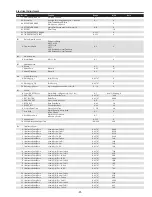 Предварительный просмотр 91 страницы Sanyo QuaDrive PLC-HF15000L Service Manual