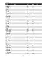 Предварительный просмотр 99 страницы Sanyo QuaDrive PLC-HF15000L Service Manual