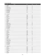 Предварительный просмотр 107 страницы Sanyo QuaDrive PLC-HF15000L Service Manual