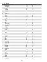 Предварительный просмотр 110 страницы Sanyo QuaDrive PLC-HF15000L Service Manual