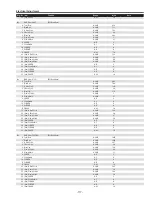 Preview for 117 page of Sanyo QuaDrive PLC-HF15000L Service Manual