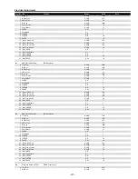 Preview for 121 page of Sanyo QuaDrive PLC-HF15000L Service Manual