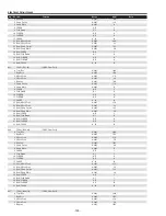 Preview for 124 page of Sanyo QuaDrive PLC-HF15000L Service Manual