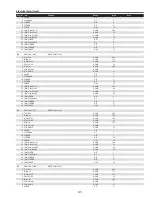 Preview for 127 page of Sanyo QuaDrive PLC-HF15000L Service Manual