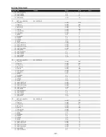 Preview for 137 page of Sanyo QuaDrive PLC-HF15000L Service Manual