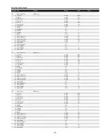 Preview for 141 page of Sanyo QuaDrive PLC-HF15000L Service Manual