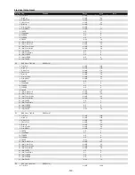 Preview for 143 page of Sanyo QuaDrive PLC-HF15000L Service Manual