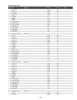 Preview for 145 page of Sanyo QuaDrive PLC-HF15000L Service Manual