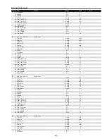 Preview for 151 page of Sanyo QuaDrive PLC-HF15000L Service Manual