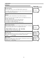 Preview for 163 page of Sanyo QuaDrive PLC-HF15000L Service Manual