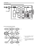 Preview for 165 page of Sanyo QuaDrive PLC-HF15000L Service Manual