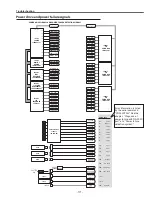 Preview for 171 page of Sanyo QuaDrive PLC-HF15000L Service Manual