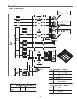 Предварительный просмотр 173 страницы Sanyo QuaDrive PLC-HF15000L Service Manual