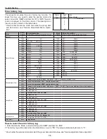 Предварительный просмотр 178 страницы Sanyo QuaDrive PLC-HF15000L Service Manual