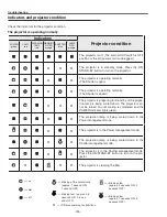 Предварительный просмотр 180 страницы Sanyo QuaDrive PLC-HF15000L Service Manual